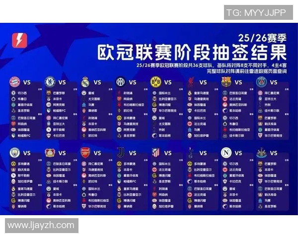 欧冠改革引发热议2025年扩军至36队瑞士赛制能否被接受