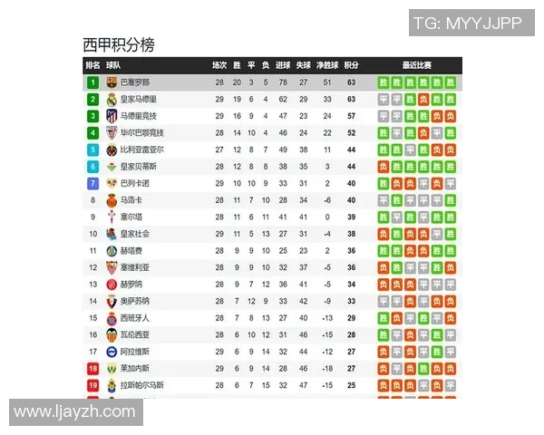 赫罗纳主场迎战毕尔巴竞技争夺西甲积分榜关键胜利