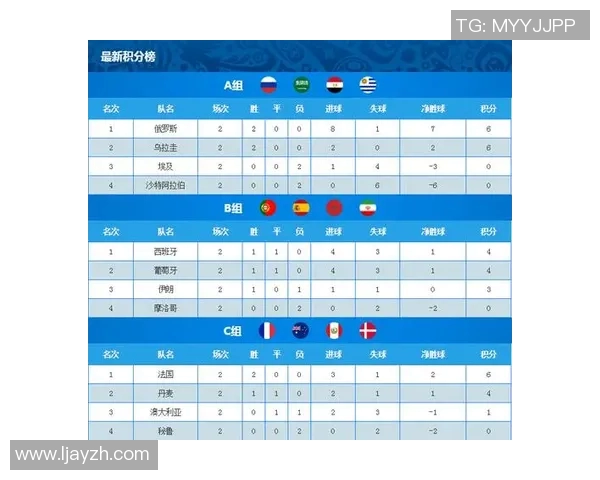 俄罗斯与克罗地亚亚赔分析及比赛前瞻全面解读