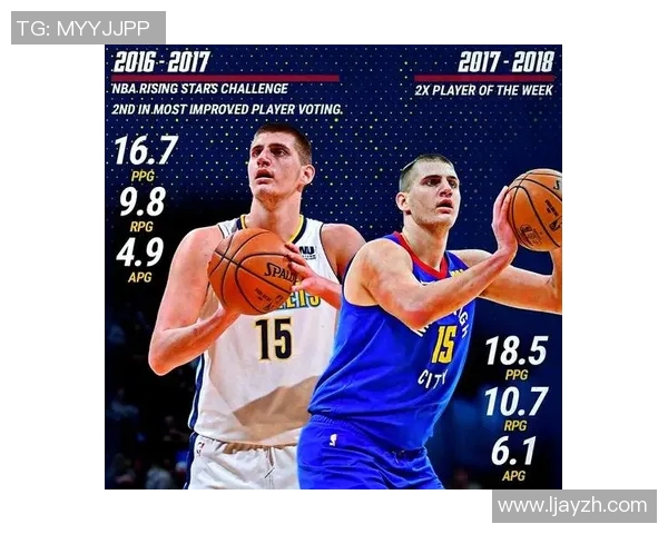 尼古拉约基奇：从塞尔维亚小镇到NBA巨星的传奇之路