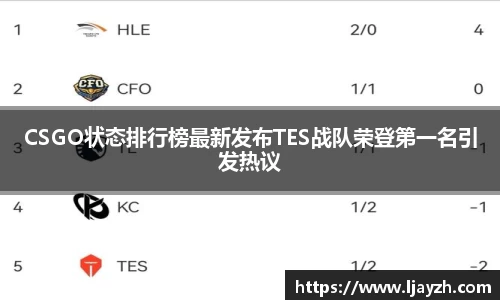 CSGO状态排行榜最新发布TES战队荣登第一名引发热议