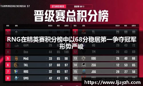 RNG在精英赛积分榜中以68分稳居第一争夺冠军形势严峻