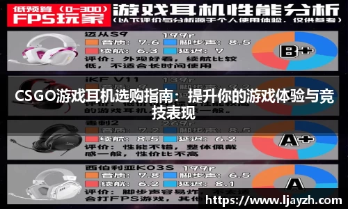 CSGO游戏耳机选购指南：提升你的游戏体验与竞技表现