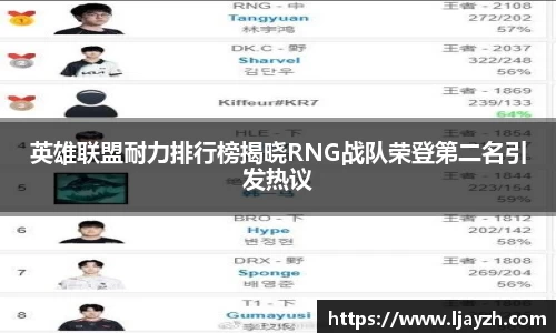 英雄联盟耐力排行榜揭晓RNG战队荣登第二名引发热议