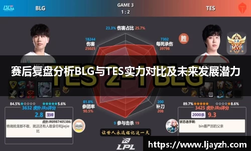 赛后复盘分析BLG与TES实力对比及未来发展潜力