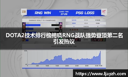 DOTA2技术排行榜揭晓RNG战队强势登顶第二名引发热议