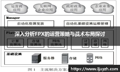深入分析FPX的运营策略与战术布局探讨