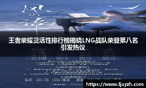 王者荣耀灵活性排行榜揭晓LNG战队荣登第八名引发热议