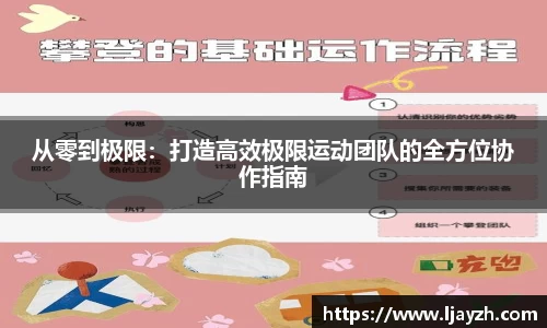 从零到极限：打造高效极限运动团队的全方位协作指南