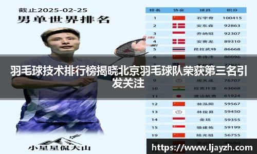 羽毛球技术排行榜揭晓北京羽毛球队荣获第三名引发关注