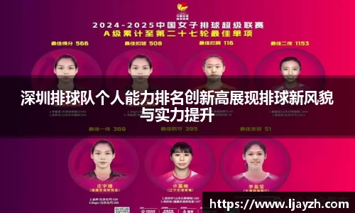 深圳排球队个人能力排名创新高展现排球新风貌与实力提升