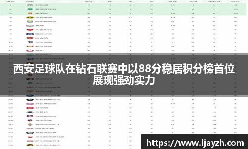 西安足球队在钻石联赛中以88分稳居积分榜首位展现强劲实力